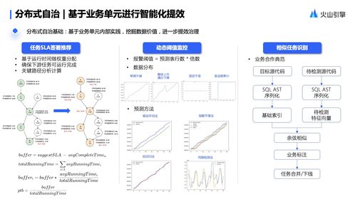 數據驅動未來 火山引擎Dataleap企業數據體系搭建與在線數據處理交易業務實踐